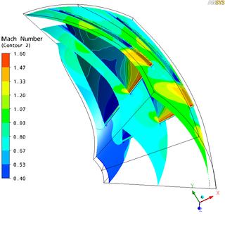 CFD results - Mach number